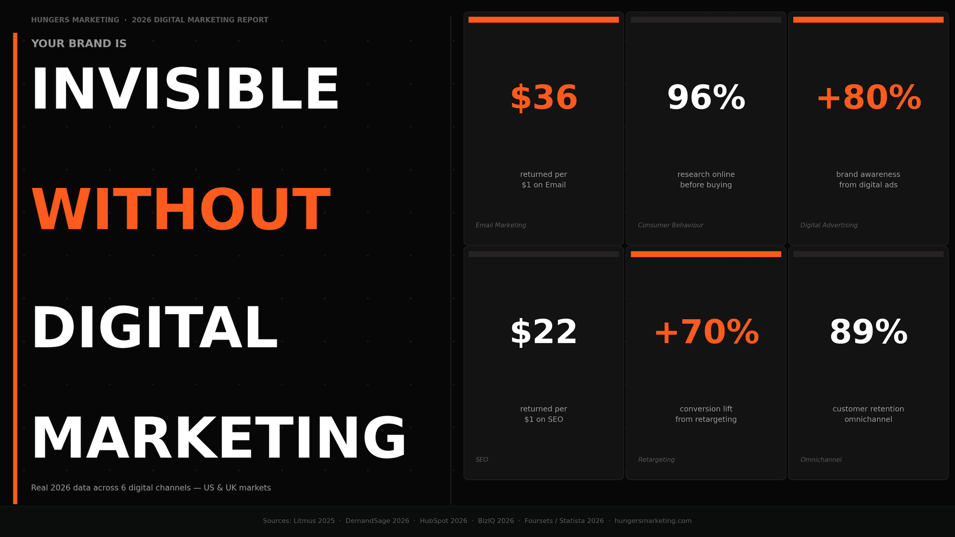 How Visibility Starts with Digital Marketing: Your Brand Is Invisible Without It Shopify tips and ecommerce marketing guide