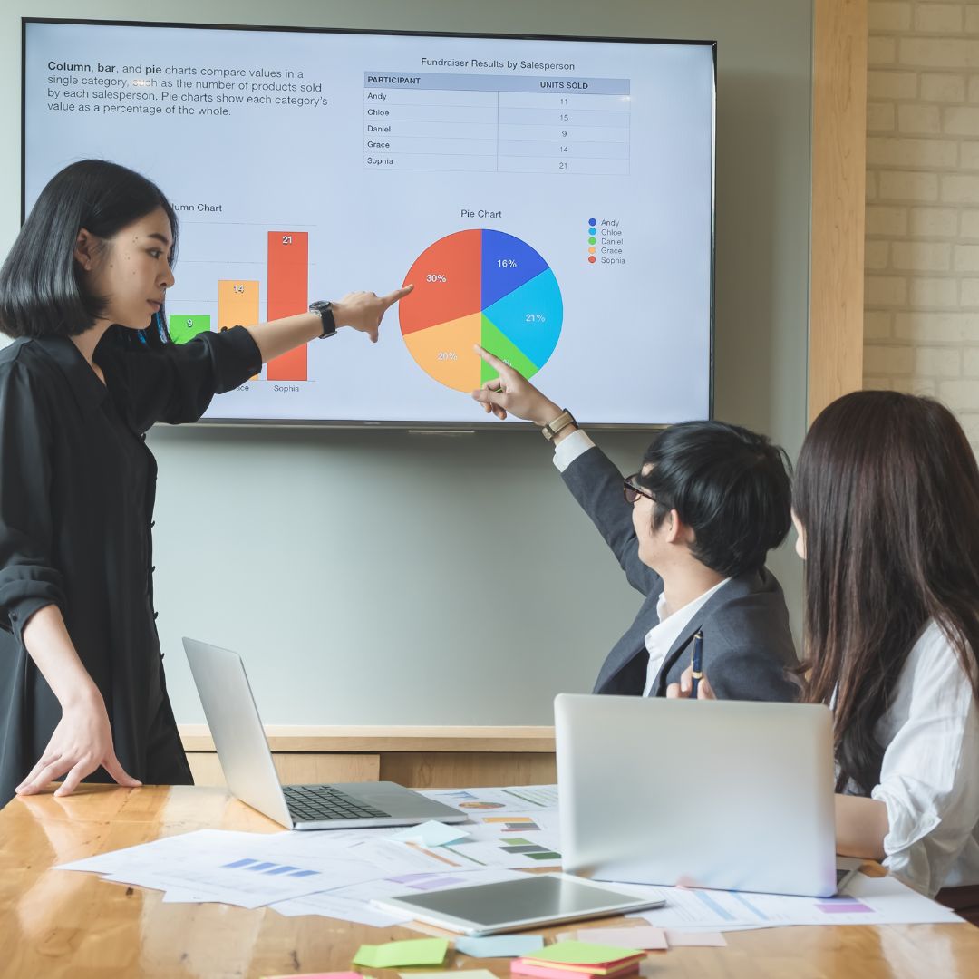 Market Analytics